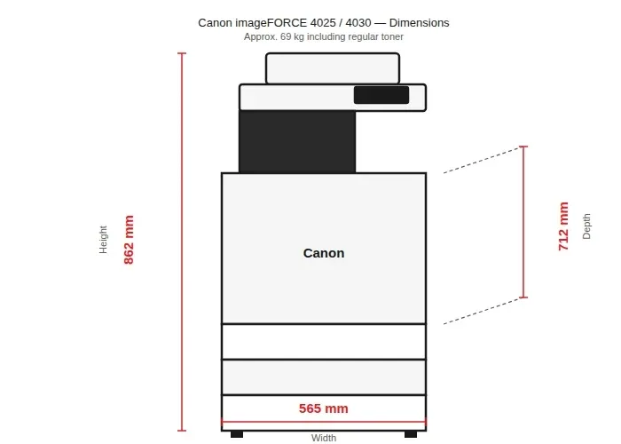 Canon imageFORCE 4025/4030 dimensions diagram showing width, depth and height measurements