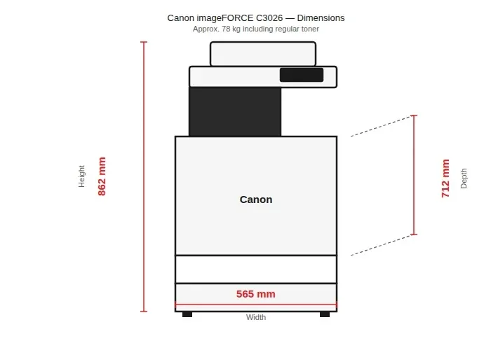 Canon imageFORCE C3026 dimensions diagram showing width, depth and height measurements
